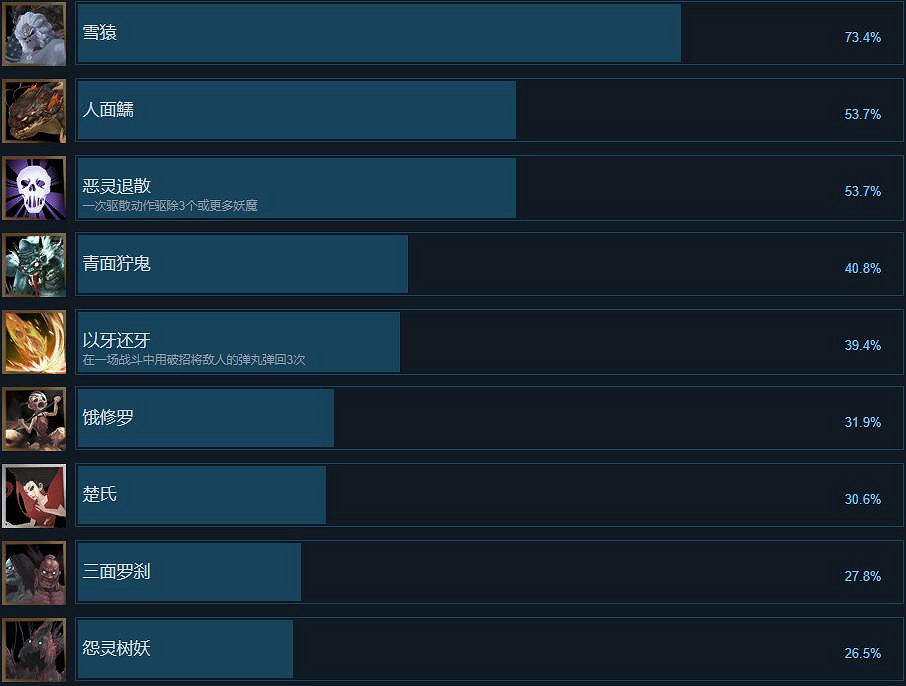 《斬妖行》成就獎杯有哪些?成就列表一覽 《斬妖行》成就獎杯有哪些?成就列表一覽