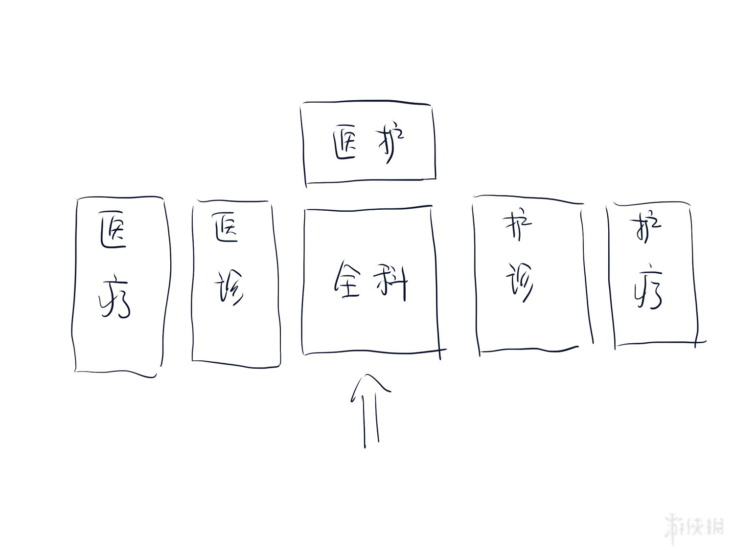 《雙點醫院》全科一直排隊怎麽辦?解決全科擁堵布局圖文測試 《雙點醫院》全科一直排隊怎麽辦?解決全科擁堵布局圖文測試