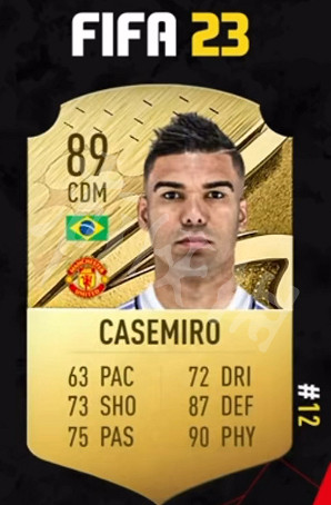 《FIFA 23》能力值排名大全 能力值前50排名介紹