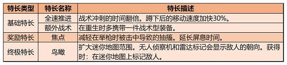 《決勝時刻19現代戰爭2》特長有哪些？特長類型及效果一覽