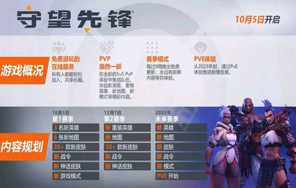 《鬥陣特攻》“歸來”賽季模式怎麽樣?賽季模式介紹 《鬥陣特攻》“歸來”賽季模式怎麽樣?賽季模式介紹