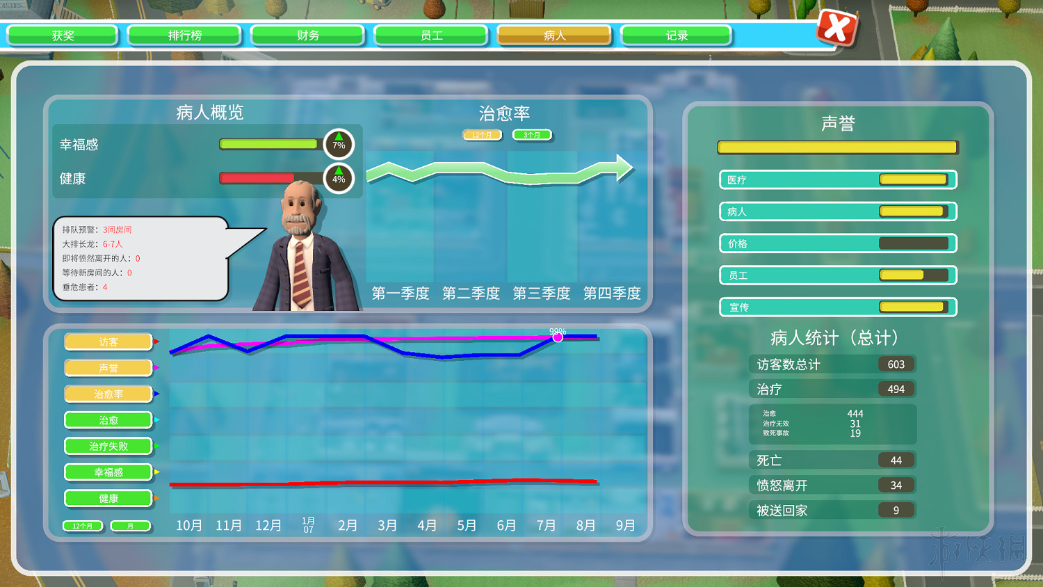 《雙點醫院》全三星圖文攻略 全關卡醫院布局規劃通關流程攻略 《雙點醫院》全三星圖文攻略 全關卡醫院布局規劃通關流程攻略