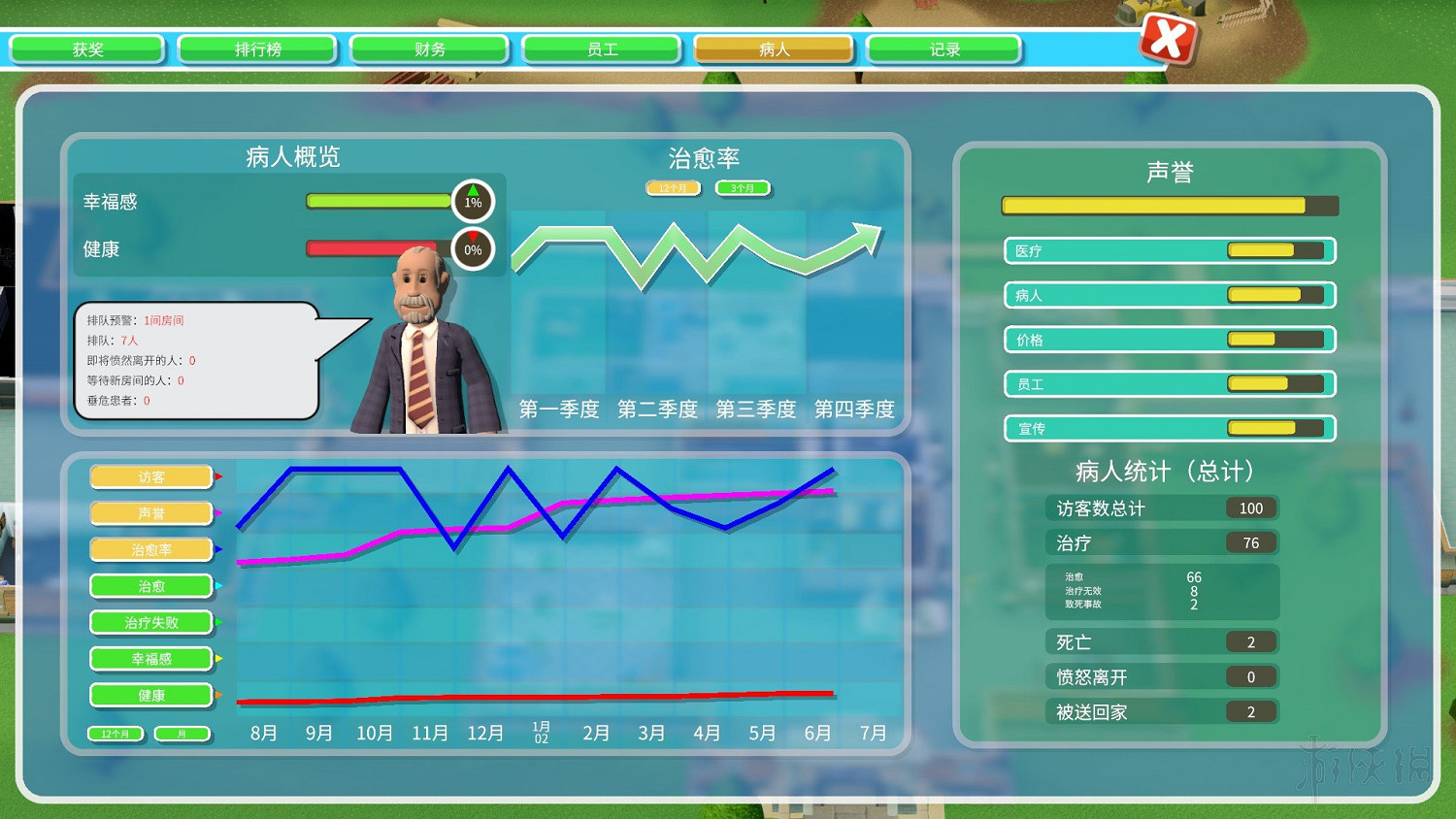 《雙點醫院》全三星圖文攻略 全關卡醫院布局規劃通關流程攻略 《雙點醫院》全三星圖文攻略 全關卡醫院布局規劃通關流程攻略