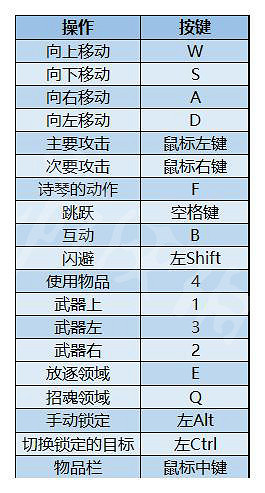 《Soulstice》圖文攻略 全流程全Boss全武器全技能全收集 《Soulstice》圖文攻略 全流程全Boss全武器全技能全收集