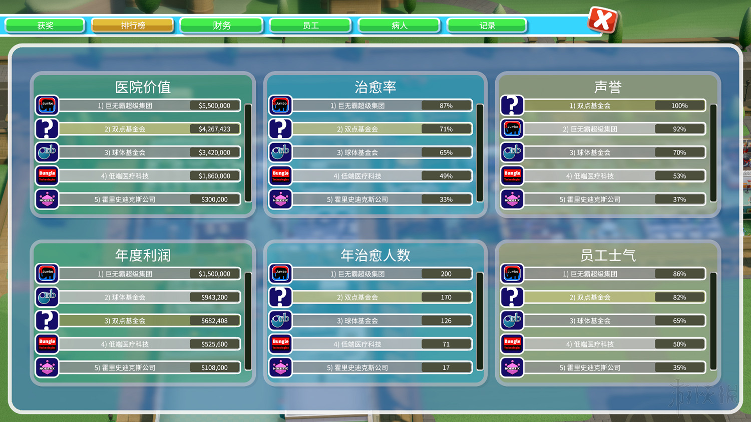 《雙點醫院》雇員+布局+人物特性等全面教學圖文攻略 遊戲怎麽玩？