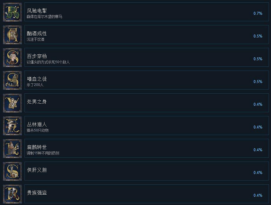 《天國降臨: 救贖》全成就匯總 成就有哪些？