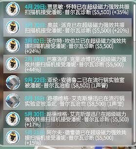 《雙點醫院》如何賺錢?輕鬆賺錢方法指南 《雙點醫院》如何賺錢?輕鬆賺錢方法指南