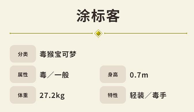 寶可夢：朱/紫寶可夢塗標客怎麽樣