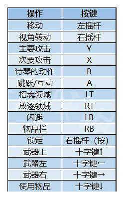 《Soulstice》圖文攻略 全流程全Boss全武器全技能全收集 《Soulstice》圖文攻略 全流程全Boss全武器全技能全收集