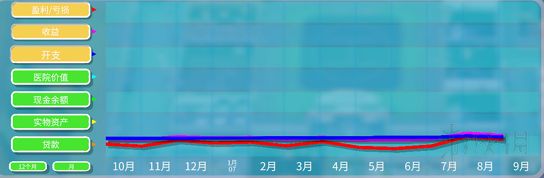 《雙點醫院》全三星圖文攻略 全關卡醫院布局規劃通關流程攻略 《雙點醫院》全三星圖文攻略 全關卡醫院布局規劃通關流程攻略