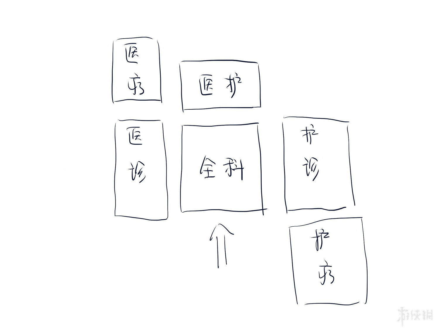 《雙點醫院》全科一直排隊怎麽辦?解決全科擁堵布局圖文測試 《雙點醫院》全科一直排隊怎麽辦?解決全科擁堵布局圖文測試