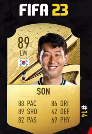 《FIFA 23》能力值排名大全 能力值前50排名介紹