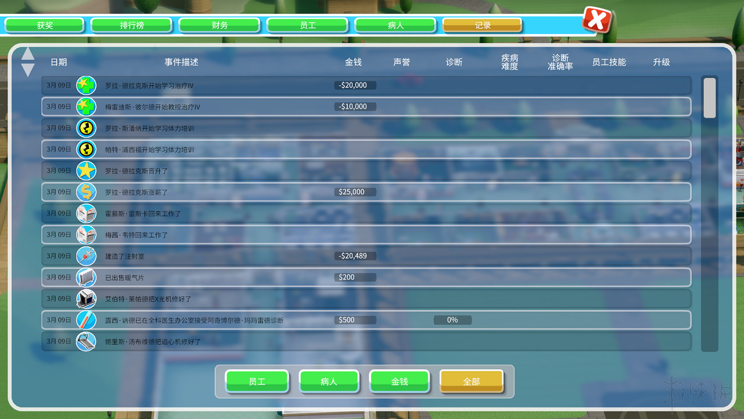 《雙點醫院》雇員+布局+人物特性等全面教學圖文攻略 遊戲怎麽玩？