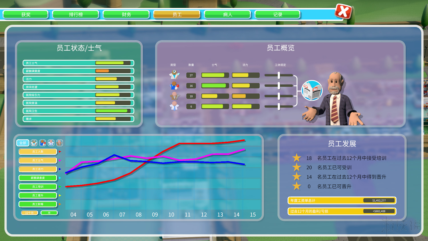 《雙點醫院》雇員+布局+人物特性等全面教學圖文攻略 遊戲怎麽玩？