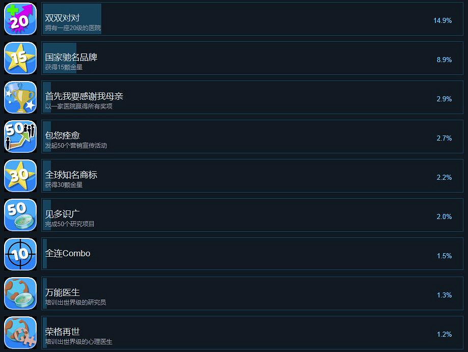 《雙點醫院》中文全成就解鎖條件匯總 成就怎麽解鎖? 《雙點醫院》中文全成就解鎖條件匯總 成就怎麽解鎖?