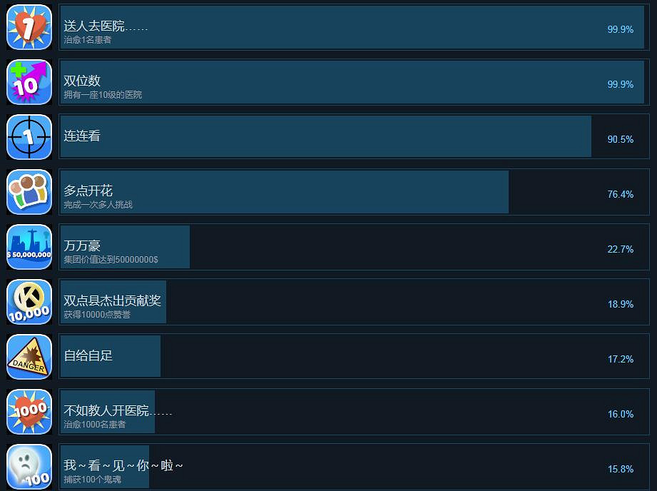 《雙點醫院》中文全成就解鎖條件匯總 成就怎麽解鎖? 《雙點醫院》中文全成就解鎖條件匯總 成就怎麽解鎖?