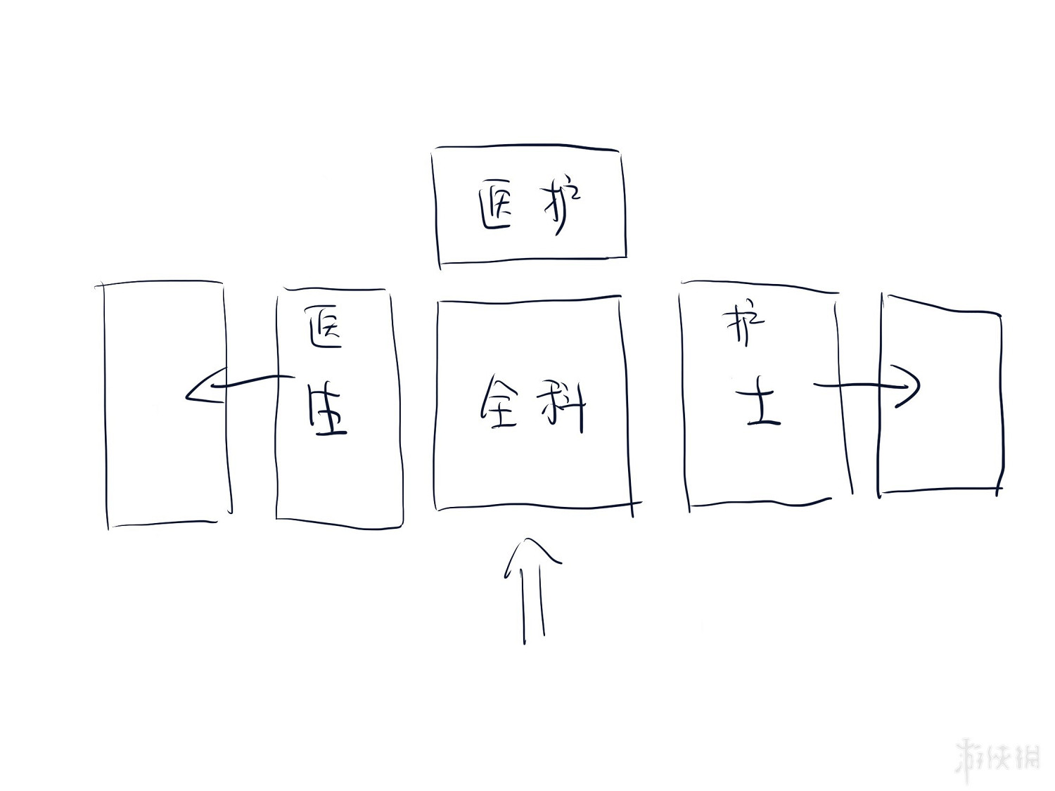 《雙點醫院》全科一直排隊怎麽辦?解決全科擁堵布局圖文測試 《雙點醫院》全科一直排隊怎麽辦?解決全科擁堵布局圖文測試