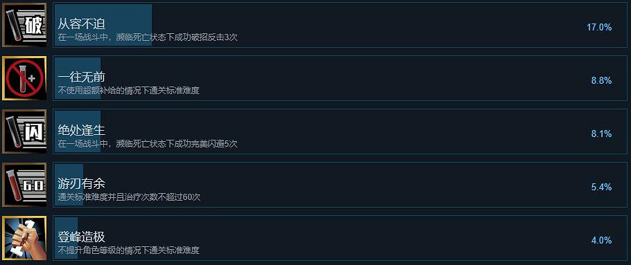 《斬妖行》成就獎杯有哪些?成就列表一覽 《斬妖行》成就獎杯有哪些?成就列表一覽