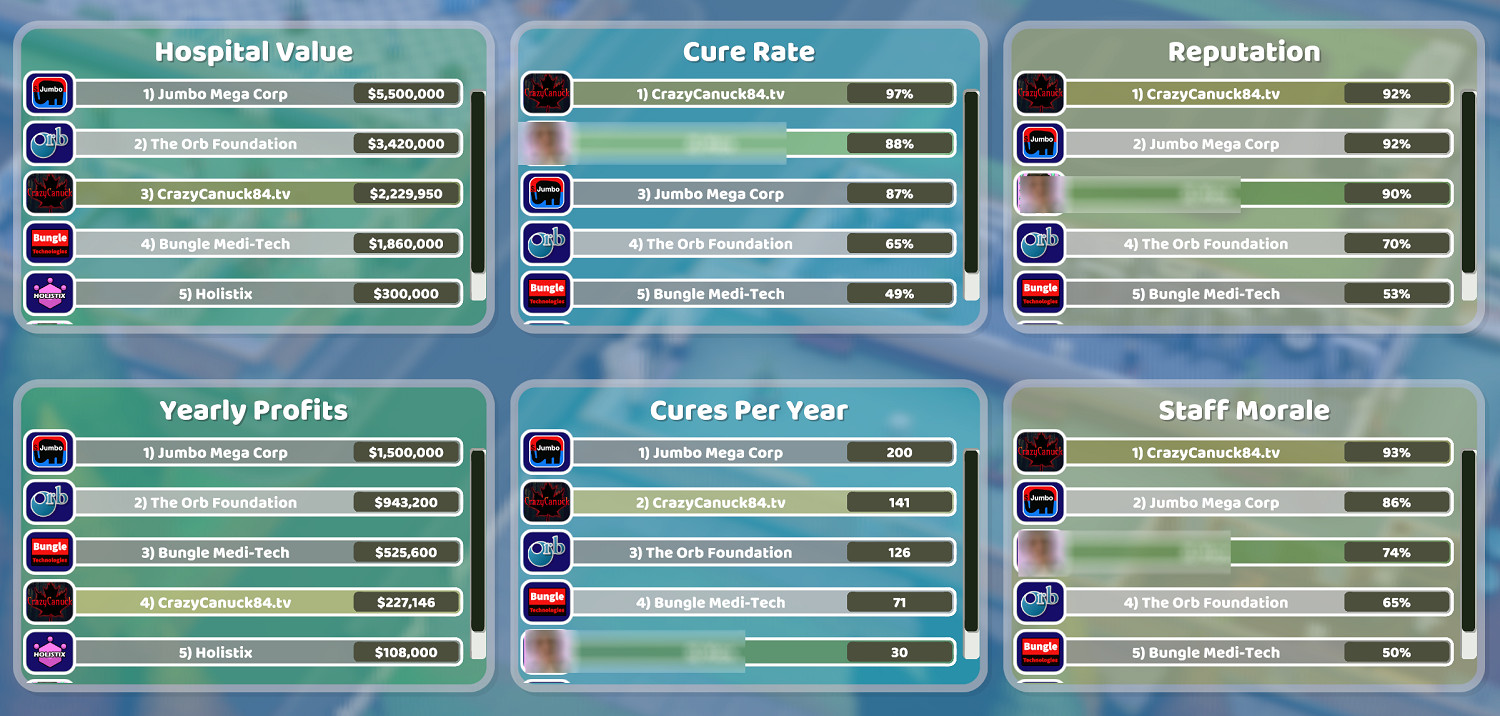 《雙點醫院》新手快速入門指南 新手怎麽玩? 《雙點醫院》新手快速入門指南 新手怎麽玩?