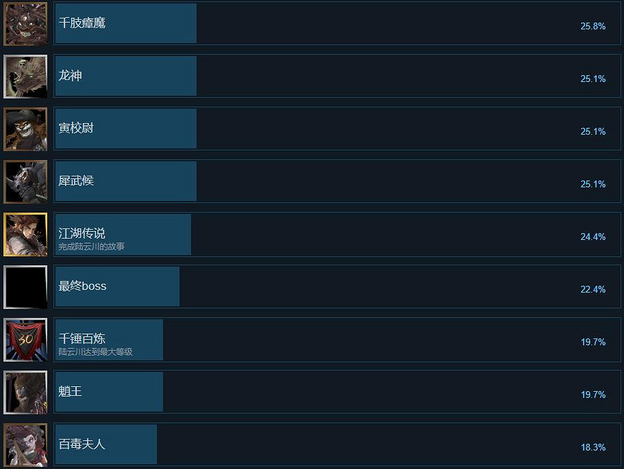 《斬妖行》成就獎杯有哪些?成就列表一覽 《斬妖行》成就獎杯有哪些?成就列表一覽