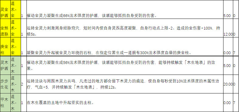 《天地歸虛》戰鬥技能有哪些？戰鬥技能效果介紹