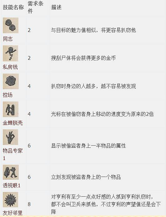 《天國降臨: 救贖》圖文全流程攻略 操作/介面+系統教學+全屬性/技能/天賦/裝備/合成+全主支線任務/全劇情/全Boss+短評 《天國降臨: 救贖》圖文全流程攻略 操作/介面+系統教學+全屬性/技能/天賦/裝備/合成+全主支線任務/全劇情/全Boss+短評