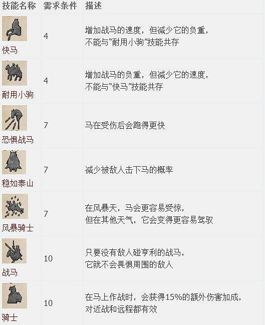 《天國降臨: 救贖》圖文全流程攻略 操作/介面+系統教學+全屬性/技能/天賦/裝備/合成+全主支線任務/全劇情/全Boss+短評 《天國降臨: 救贖》圖文全流程攻略 操作/介面+系統教學+全屬性/技能/天賦/裝備/合成+全主支線任務/全劇情/全Boss+短評