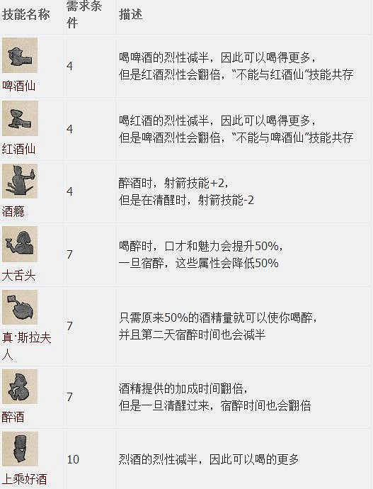 《天國降臨: 救贖》圖文全流程攻略 操作/介面+系統教學+全屬性/技能/天賦/裝備/合成+全主支線任務/全劇情/全Boss+短評 《天國降臨: 救贖》圖文全流程攻略 操作/介面+系統教學+全屬性/技能/天賦/裝備/合成+全主支線任務/全劇情/全Boss+短評
