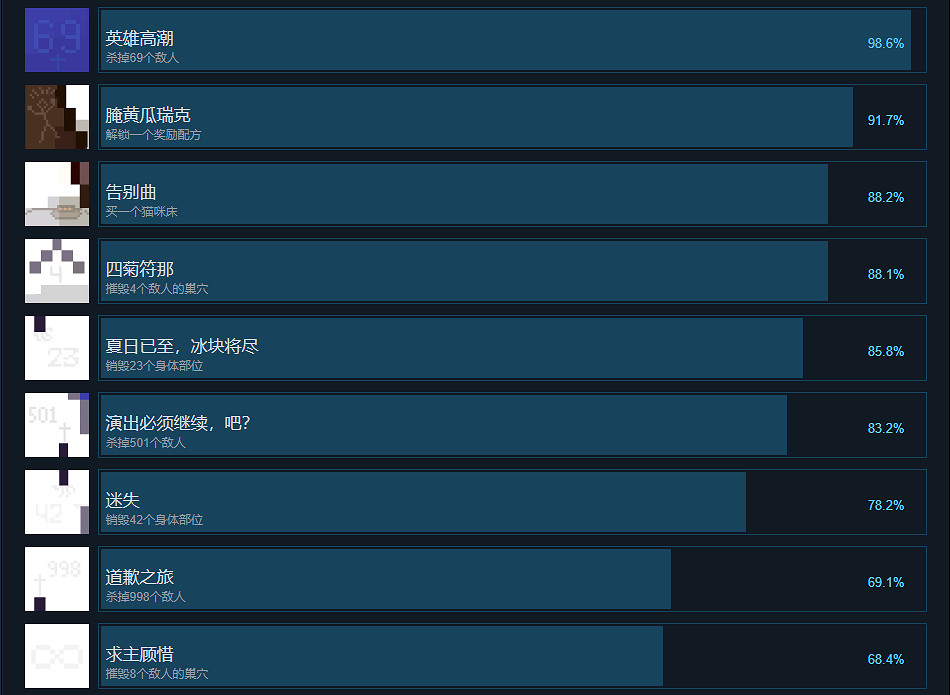 《亡靈巫師》Necrosmith成就有什麽?Necrosmith成就獎杯一覽 《亡靈巫師》Necrosmith成就有什麽?Necrosmith成就獎杯一覽