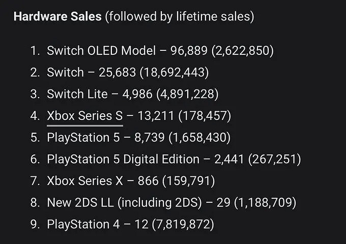 XSS日本銷量再次反超PS5 微軟將推出更多日本遊戲