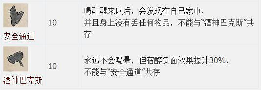 《天國降臨: 救贖》圖文全流程攻略 操作/介面+系統教學+全屬性/技能/天賦/裝備/合成+全主支線任務/全劇情/全Boss+短評 《天國降臨: 救贖》圖文全流程攻略 操作/介面+系統教學+全屬性/技能/天賦/裝備/合成+全主支線任務/全劇情/全Boss+短評