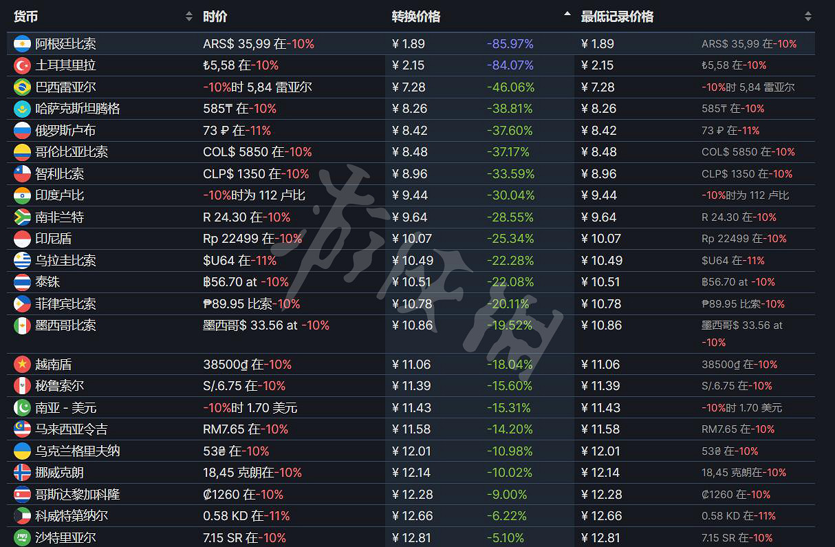 《亡靈巫師》Steam多少錢?Necrosmith價格介紹 《亡靈巫師》Steam多少錢?Necrosmith價格介紹