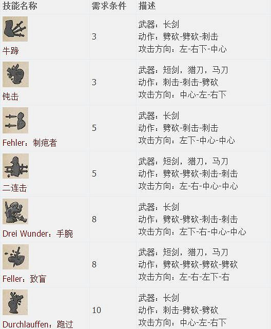 《天國降臨: 救贖》圖文全流程攻略 操作/介面+系統教學+全屬性/技能/天賦/裝備/合成+全主支線任務/全劇情/全Boss+短評 《天國降臨: 救贖》圖文全流程攻略 操作/介面+系統教學+全屬性/技能/天賦/裝備/合成+全主支線任務/全劇情/全Boss+短評