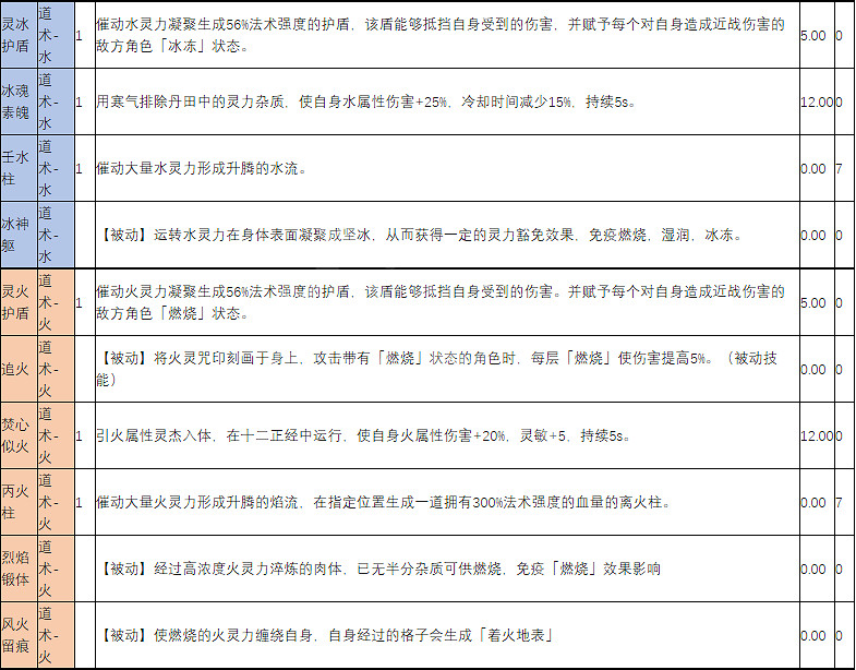 《天地歸虛》戰鬥技能有哪些？戰鬥技能效果介紹