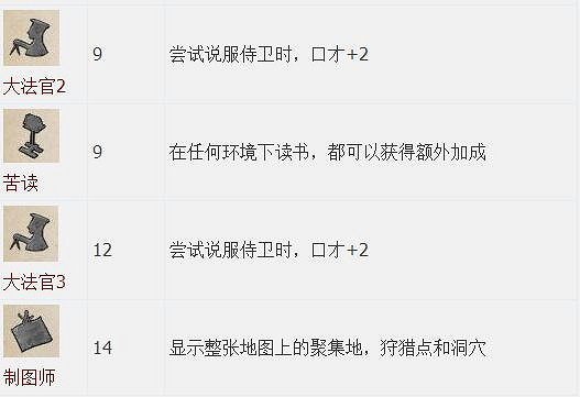 《天國降臨: 救贖》圖文全流程攻略 操作/介面+系統教學+全屬性/技能/天賦/裝備/合成+全主支線任務/全劇情/全Boss+短評 《天國降臨: 救贖》圖文全流程攻略 操作/介面+系統教學+全屬性/技能/天賦/裝備/合成+全主支線任務/全劇情/全Boss+短評