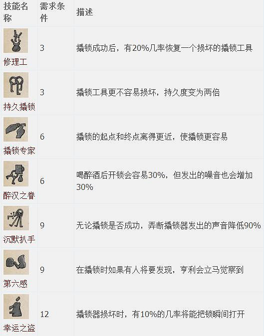 《天國降臨: 救贖》圖文全流程攻略 操作/介面+系統教學+全屬性/技能/天賦/裝備/合成+全主支線任務/全劇情/全Boss+短評