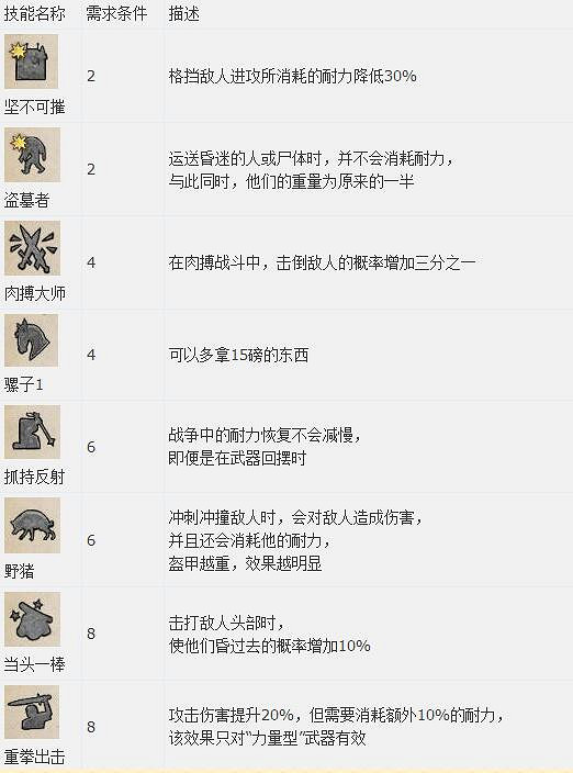 《天國降臨: 救贖》圖文全流程攻略 操作/介面+系統教學+全屬性/技能/天賦/裝備/合成+全主支線任務/全劇情/全Boss+短評