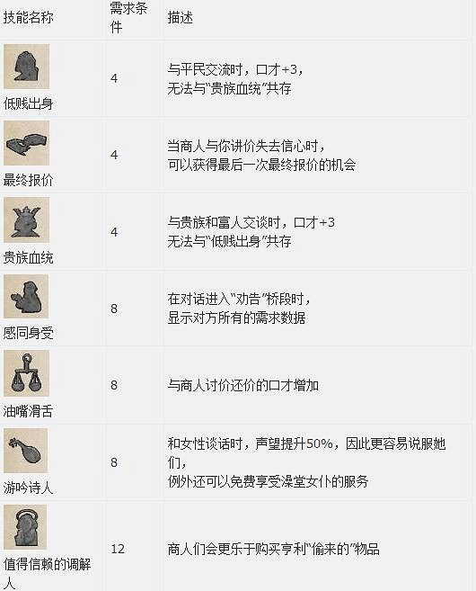 《天國降臨: 救贖》圖文全流程攻略 操作/介面+系統教學+全屬性/技能/天賦/裝備/合成+全主支線任務/全劇情/全Boss+短評