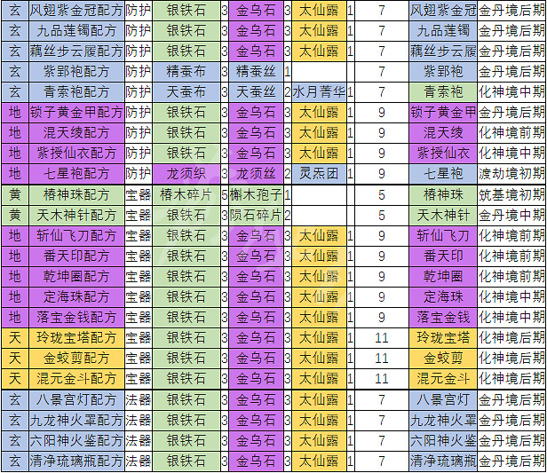 《天地歸虛》如何製造裝備？製造裝備方法介紹
