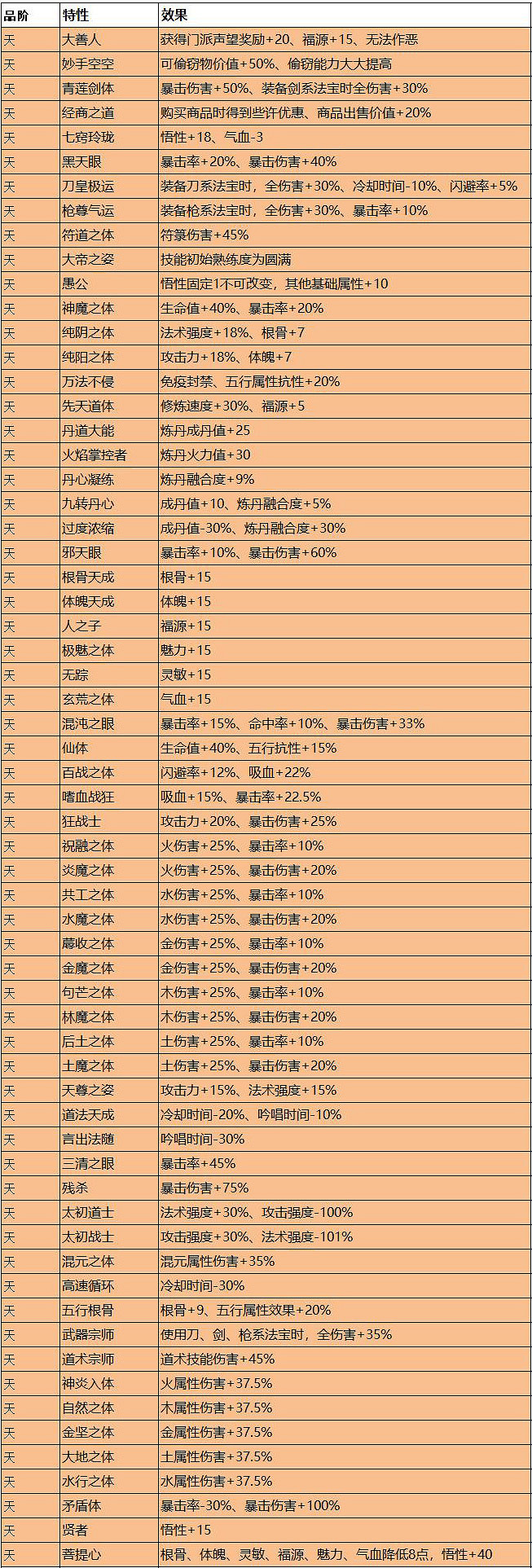 《天地歸虛》圖文攻略 全任務全Boss全丹藥全特性