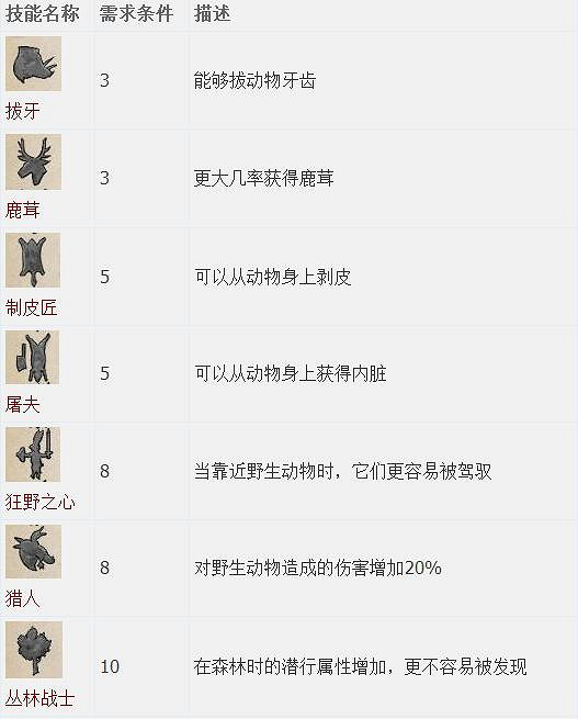 《天國降臨: 救贖》圖文全流程攻略 操作/介面+系統教學+全屬性/技能/天賦/裝備/合成+全主支線任務/全劇情/全Boss+短評