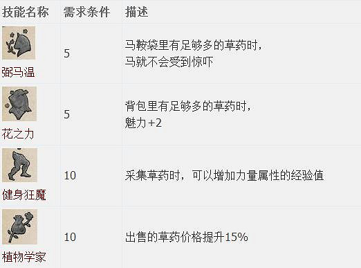 《天國降臨: 救贖》圖文全流程攻略 操作/介面+系統教學+全屬性/技能/天賦/裝備/合成+全主支線任務/全劇情/全Boss+短評 《天國降臨: 救贖》圖文全流程攻略 操作/介面+系統教學+全屬性/技能/天賦/裝備/合成+全主支線任務/全劇情/全Boss+短評