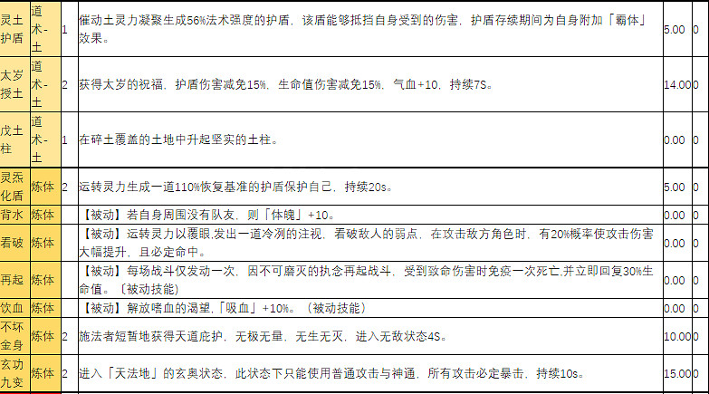 《天地歸虛》戰鬥技能有哪些？戰鬥技能效果介紹