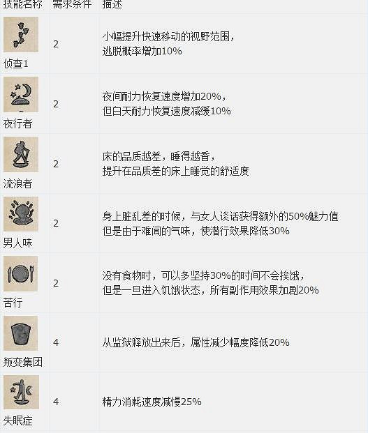 《天國降臨: 救贖》圖文全流程攻略 操作/介面+系統教學+全屬性/技能/天賦/裝備/合成+全主支線任務/全劇情/全Boss+短評 《天國降臨: 救贖》圖文全流程攻略 操作/介面+系統教學+全屬性/技能/天賦/裝備/合成+全主支線任務/全劇情/全Boss+短評