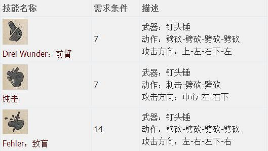 《天國降臨: 救贖》圖文全流程攻略 操作/介面+系統教學+全屬性/技能/天賦/裝備/合成+全主支線任務/全劇情/全Boss+短評 《天國降臨: 救贖》圖文全流程攻略 操作/介面+系統教學+全屬性/技能/天賦/裝備/合成+全主支線任務/全劇情/全Boss+短評