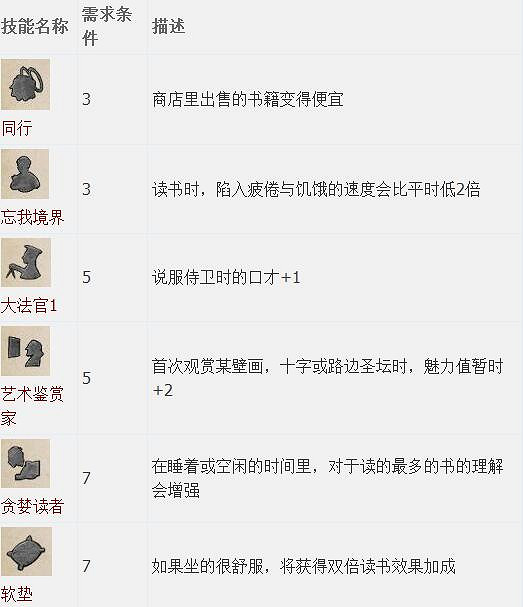 《天國降臨: 救贖》圖文全流程攻略 操作/介面+系統教學+全屬性/技能/天賦/裝備/合成+全主支線任務/全劇情/全Boss+短評 《天國降臨: 救贖》圖文全流程攻略 操作/介面+系統教學+全屬性/技能/天賦/裝備/合成+全主支線任務/全劇情/全Boss+短評