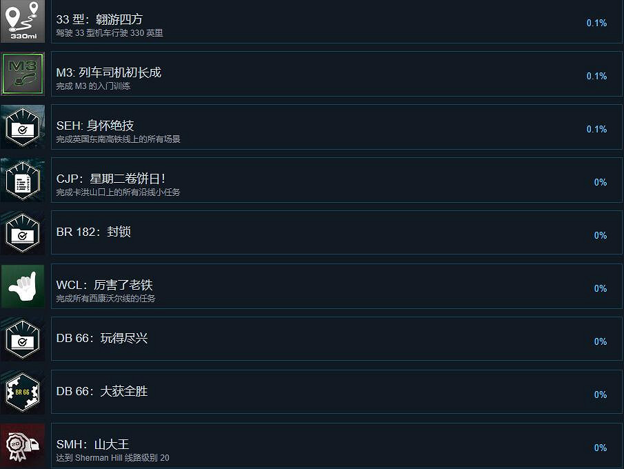 《模擬火車世界3》成就大全 成就怎麽做? 《模擬火車世界3》成就大全 成就怎麽做?