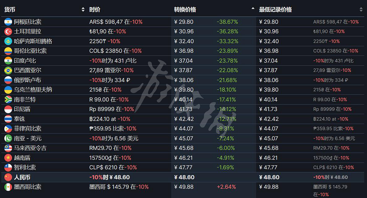 《天地歸虛》Steam多少錢？遊戲價格介紹