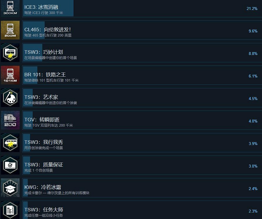 《模擬火車世界3》成就大全 成就怎麽做? 《模擬火車世界3》成就大全 成就怎麽做?