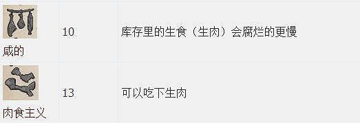 《天國降臨: 救贖》圖文全流程攻略 操作/介面+系統教學+全屬性/技能/天賦/裝備/合成+全主支線任務/全劇情/全Boss+短評